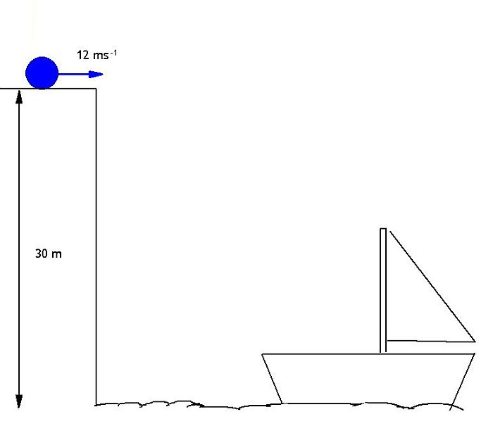 Ball kicked horizontally of 30 m cliff