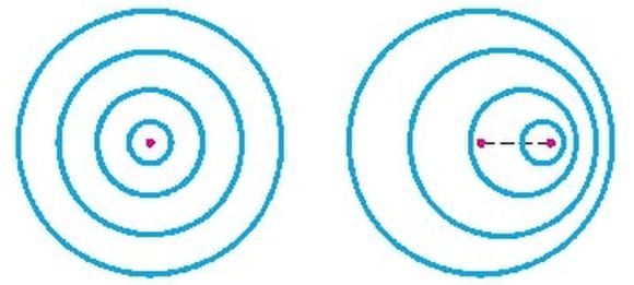 Image of static and moving sources and their effects on frequency