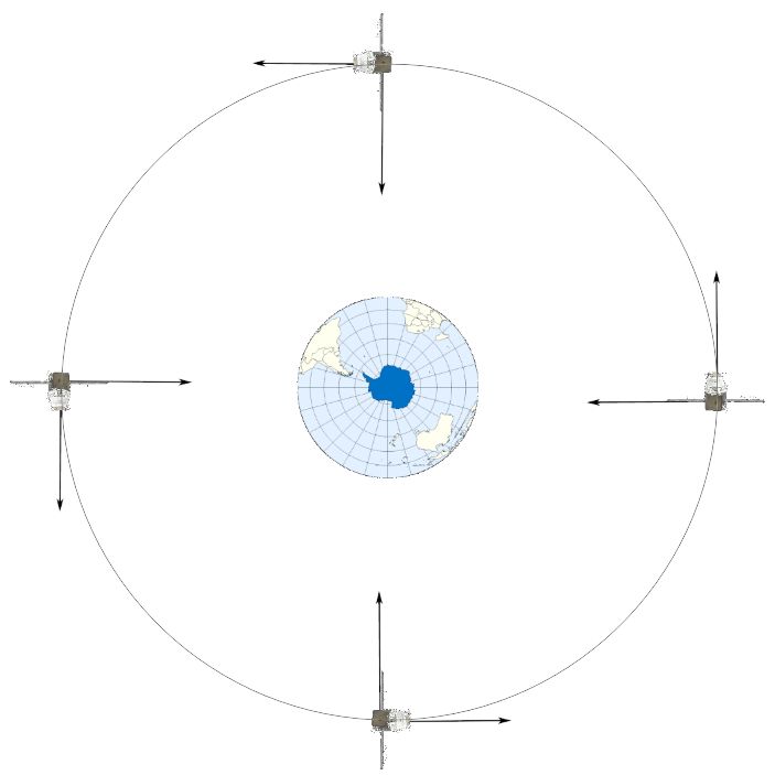 Satellite motion