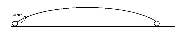 Picture of ball lanched at 23 ms-1 and 41 degrees