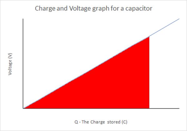 QV graph