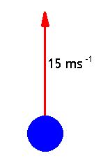 Ball launched vertically at 15 m/s