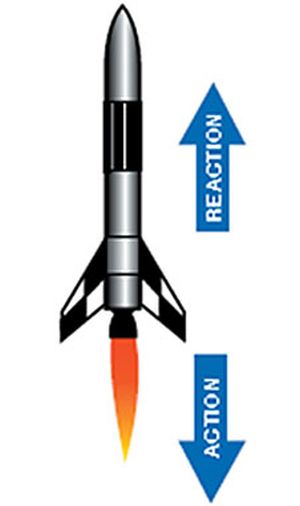 Diagram showing the action force of exhaust gases from a rocket producing a reaction force which accelerates the rocket in the opposite direction