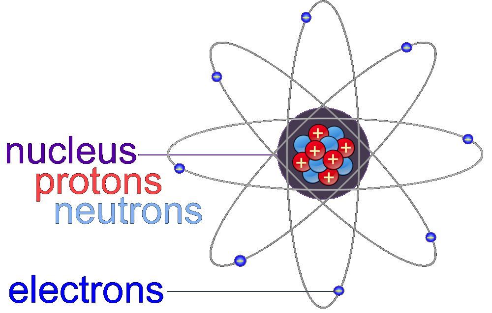 diagram of an atom