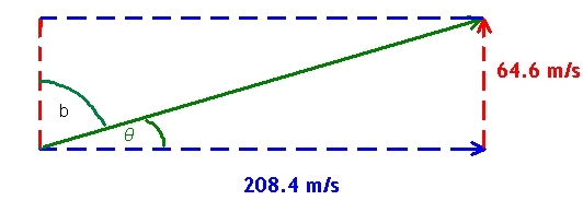 rectangle of component forces allowing us to determine the bearing directly