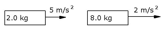 2 blocks with differeing masses and accelerations