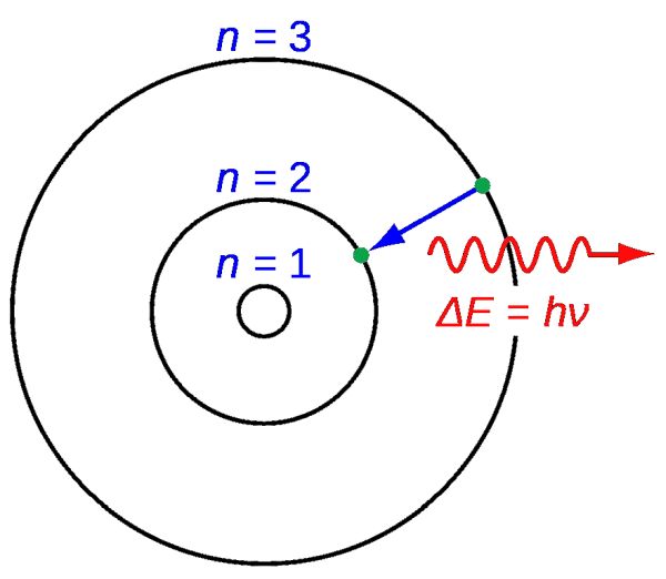 image of bohr model of the atom with electron shells