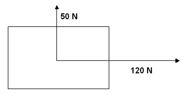 Diagram showing box with a 50 N force acting vertically and a 120 N force actin to the right.