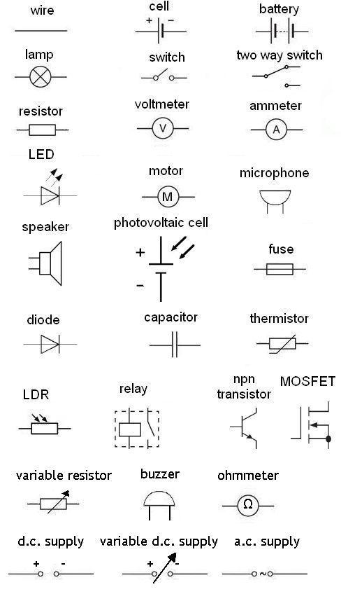 Common electrical symbols for the electrical components met in N5 physics