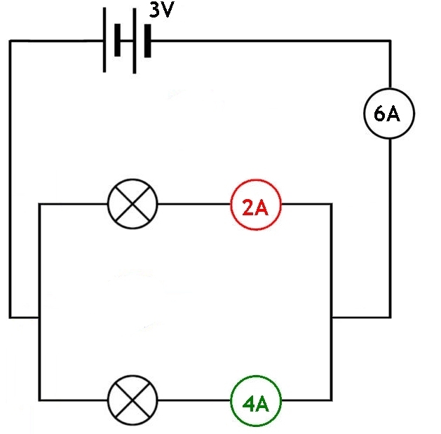 Parallel circuit with two lamps and ammeter besid the supply and in both branches of the parallel section.