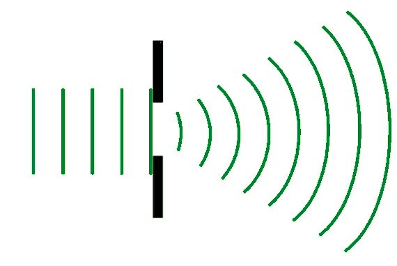 Planar waves showing effective spreading out because the gap size is similar to the wavelength