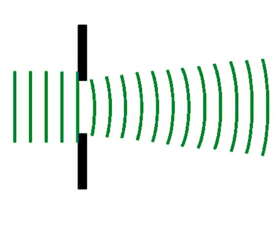 Planar waves showing less effective spreading out because the gap size is bigger than the wavelength