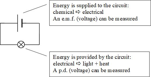 Circuit showing the difference between emf and pd