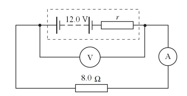 circuit showing ammeter, voltmeter and a cell with an emf of 12.0V attached to a resister of 8.0 ohms