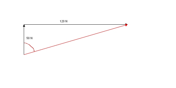 Sketch to show addition of vectors head to tail