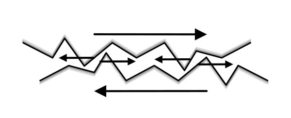 image showing roughness of a smooth surface