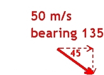 Diagram of a right angle triangle based on a vector of size 50 m/s and bearing 135 as the hypotenuse