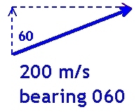 Diagram of a right angle triangle with a 200 m/s vector on a bearing of 060 as the hypotenuse