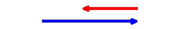 Two arrows drawn to scale showing vector addition