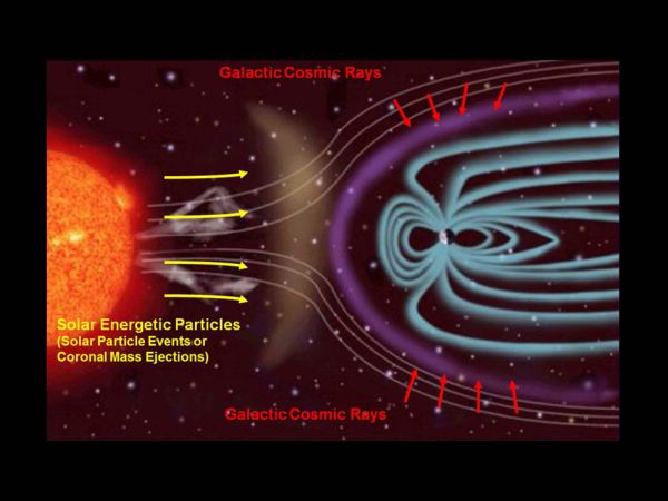 Image showing deflection of solar wind by Earth's magnetosphere.