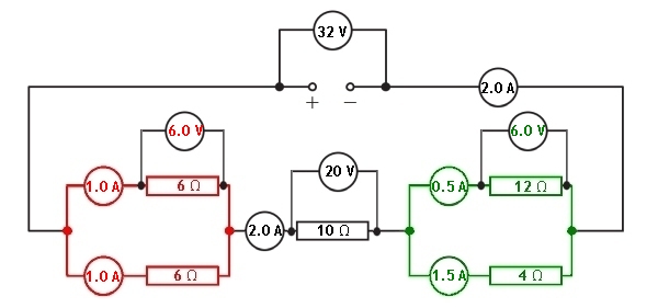 a circuit with two parallel sections each with two branches containing a resistor and a series resistor between these sections, with all the voltmeters and the ammeters shwoing the calculated values from the work in the text.