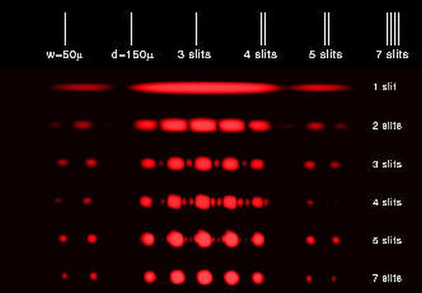 Image showing improvement by increasing the number of slits.