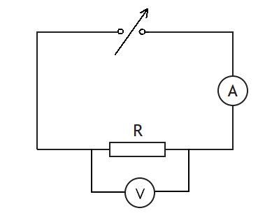 circuit diagram with a variable voltage power supply, resistor and ammeter in series with a voltmeter in parallel across the resistor