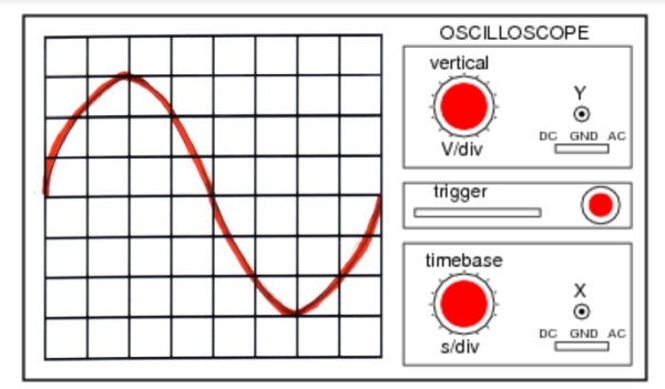 Oscilloscope with a singe sine wave taking 10 divisions