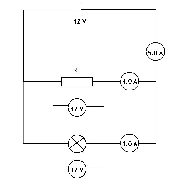 a circuit with a resistor and a lamp in series with voltmeters showing the voltages across the resistor and lamp and an ammeter showing the current in the circuit.