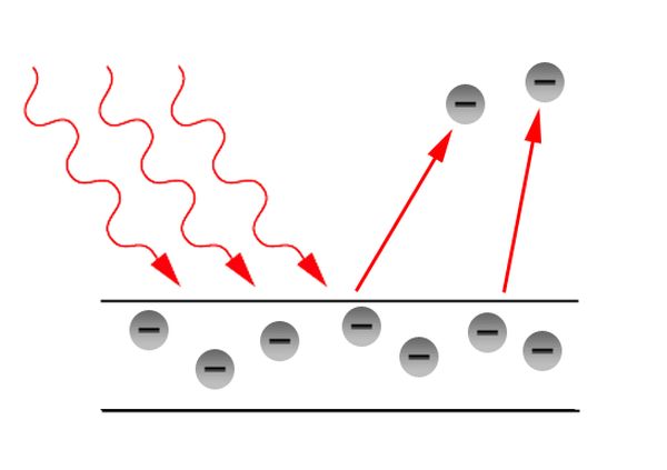 Emission of electrons from the surface of a metal by light