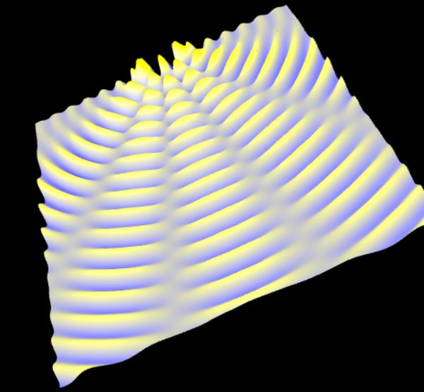 Diagram showing superposition of two coherent waves