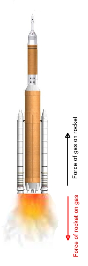 Rocket with force arrows showing the action reaction pair that gives the rocket motion.