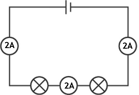 Series circuit showing three ammeters at different places in the circuit, all reading 2 A